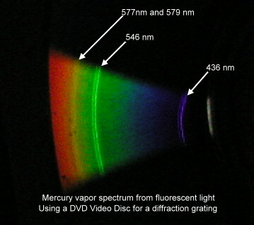 Spectrum of Mercury Vapour
Lamp